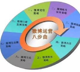 大數(shù)據(jù)時(shí)代下的餐飲營銷新玩法 精準(zhǔn)洞察與銷售增長雙驅(qū)動(dòng)