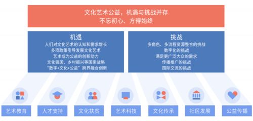 2021中國文化藝術公益白皮書發布 數字、文化與公益跨界創新成關鍵