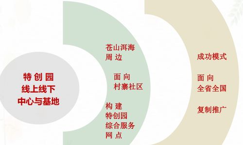 立足云南大理，點亮文化自信 特殊文化藝術創意產業園盛大啟動